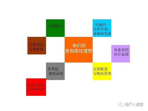 房地產(chǎn)整合營(yíng)銷(xiāo)方案專(zhuān)題培訓(xùn)課件PPT——房地產(chǎn)營(yíng)銷(xiāo)策劃