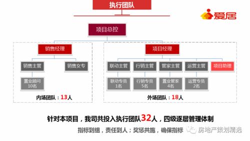 房地產(chǎn)保集府渠道整合營(yíng)銷(xiāo)策劃方案