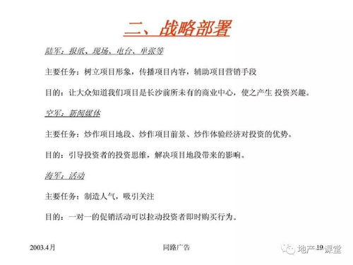 2020年房地產(chǎn)營銷策劃方案 創(chuàng)新驅(qū)動(dòng)與價(jià)值回歸